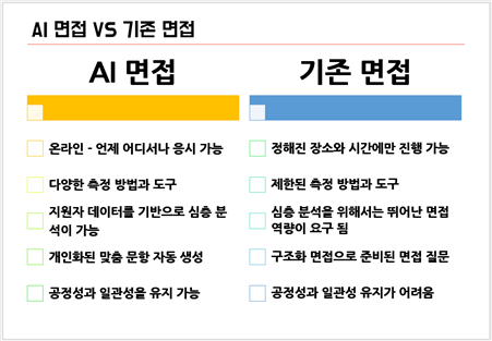 성남시 청년지원센터 :: 청년이 봄